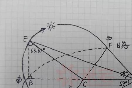 古代太阳偏东叫什么