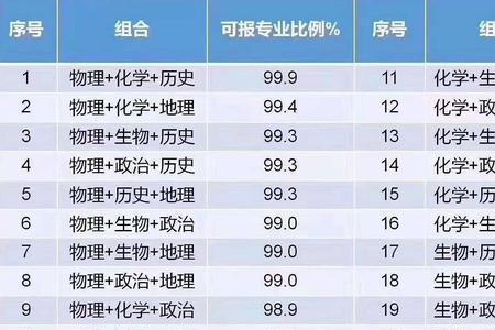 湖北省高一女生如何选科