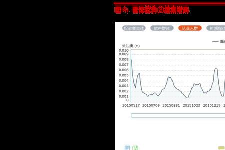 30的十倍是多少