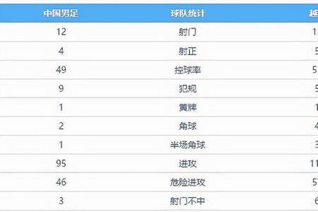 世界杯美国队历届成绩