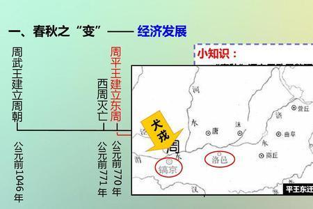 国家是什么时期产生的