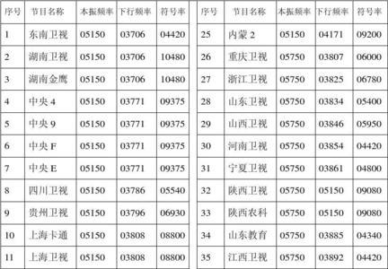 中星6d卫星电视节目表参数表