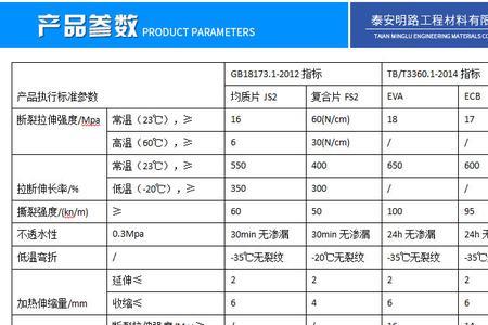 1.5eva防水板厚度规范要求