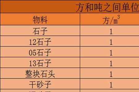 四方等于多少吨