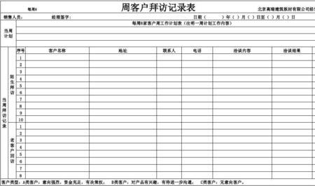 电话拜访最佳时间