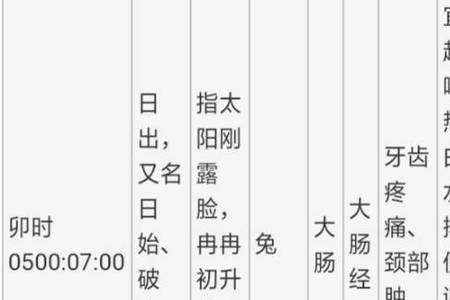 下午13点58分是什么时辰