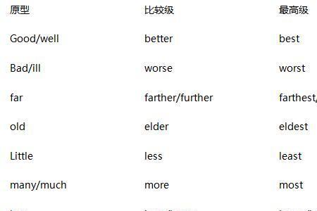 以y结尾的单音节形容词有哪些