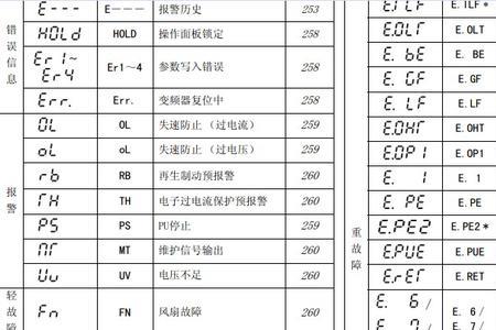 sd2s变频器故障代码
