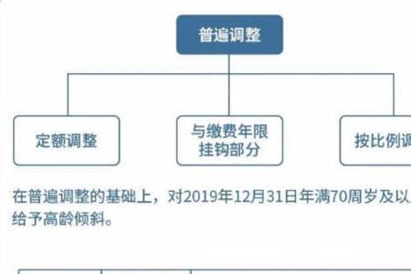 无锡企业单位退休是当月办理吗