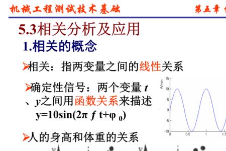 fid信号的幅度由什么决定