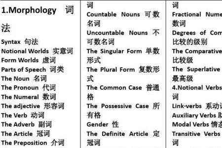 聚精会神的构词形式是什么