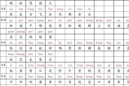 lia的所有拼读音节