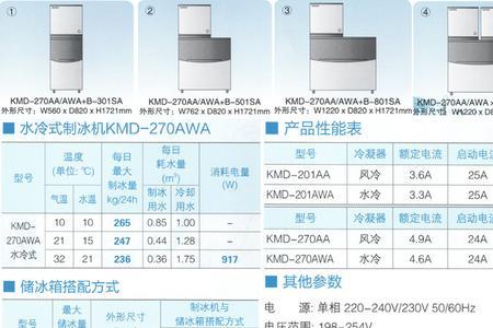 星崎商用冰箱怎么设置温度