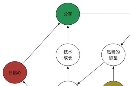 经验分享的重要性什么意思