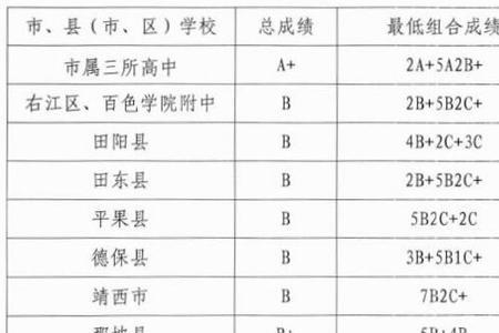 百色人口2020总人数