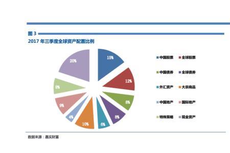 再分配能引导市场配置吗