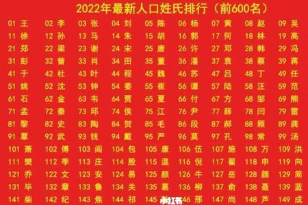 2021赵姓在全国排第几