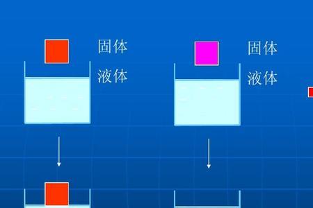 液体浸润原理