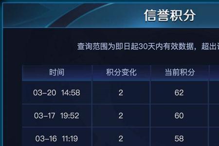王者荣耀怎么无限加信誉分