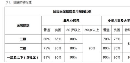 四川医保剖腹产可以报销多少