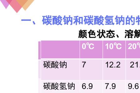 Na长时间放在空气中会变成什么