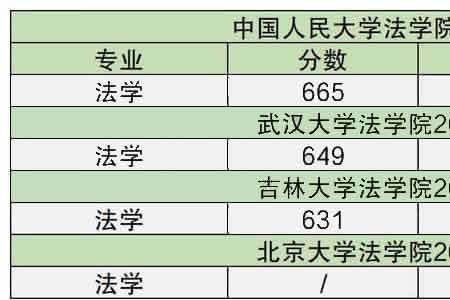 五院四系法考通过率