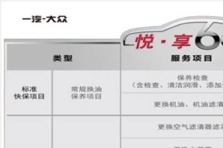 4s店送基础免费保养是什么意思