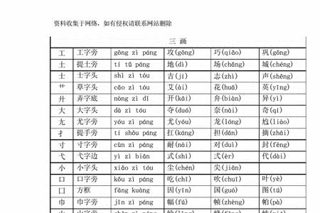 育字查什么偏旁部首