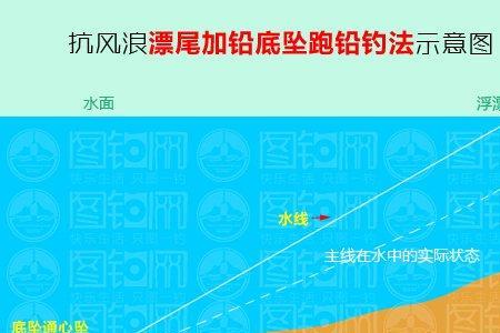 双铅和小跑铅哪个更抗走水