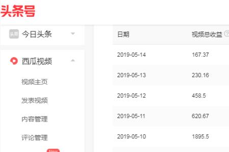 头条视频几百播放量有收益吗