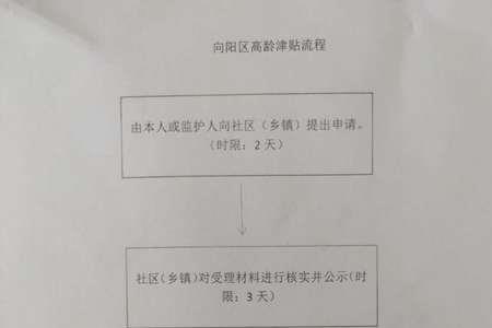 广州75岁以上老人补贴政策