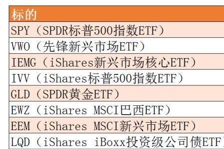 银行etf手续费怎么收