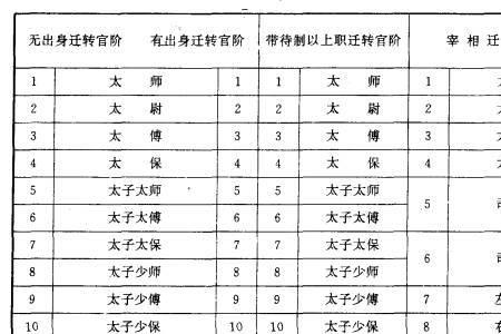 北宋县丞是什么官