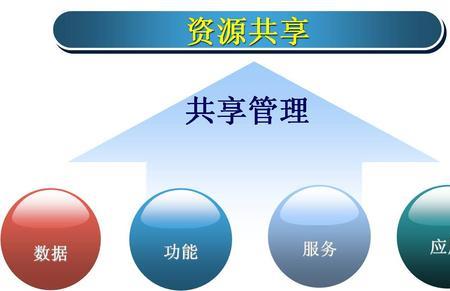 为什么说信息资源是经济资源