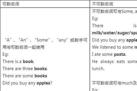 can是不可数名词吗