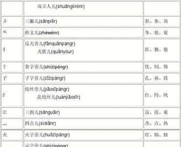 冬和夏字的部首相同吗