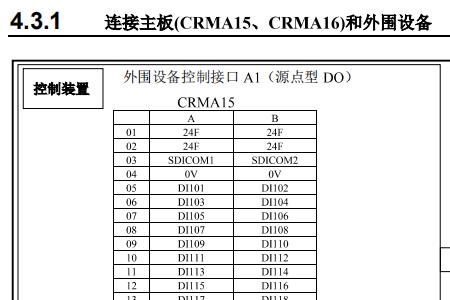 发那科机器人cclick配置
