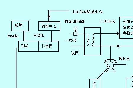 变频器坏了如何保障水泵运行
