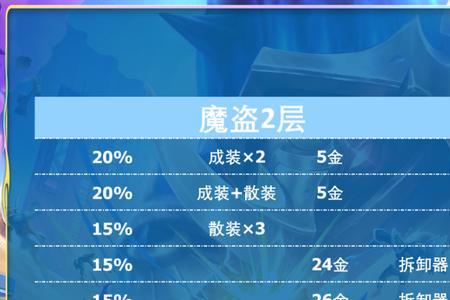 地下魔盗团出装
