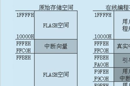 程序可以分为哪些类型呢