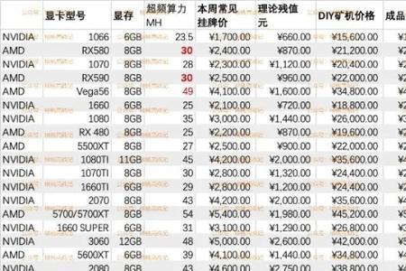 残值收入什么意思