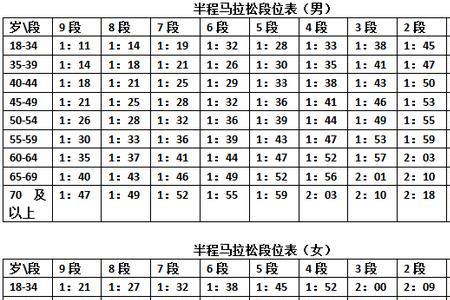国内男子马拉松成绩排名