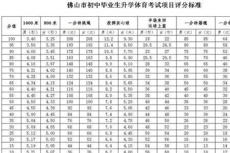 深圳高考体育有哪些文化科目