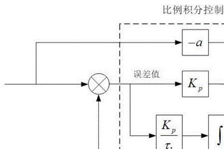 三级控制具体指什么