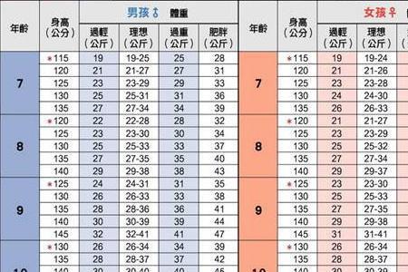 15岁173能长到多高