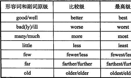 laugh比较级