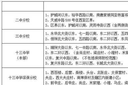 2022保定幼升小初审多久