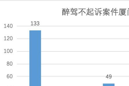 大连醉驾不起诉标准