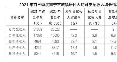 城乡住户收支调查属于什么调查