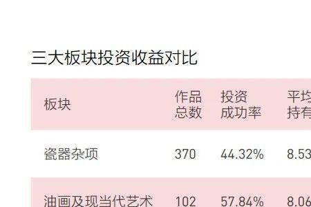 每周收益2%一年是多少